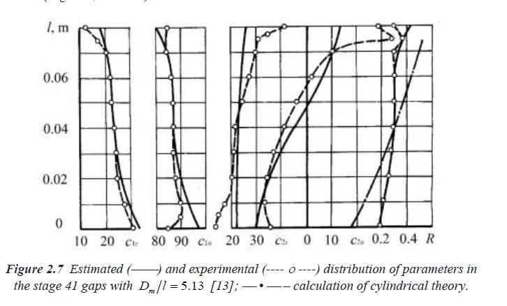 Estimation 2.7