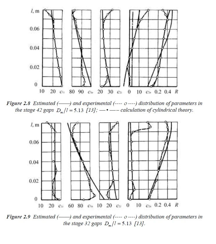 Estimation 2.8 and 2.9