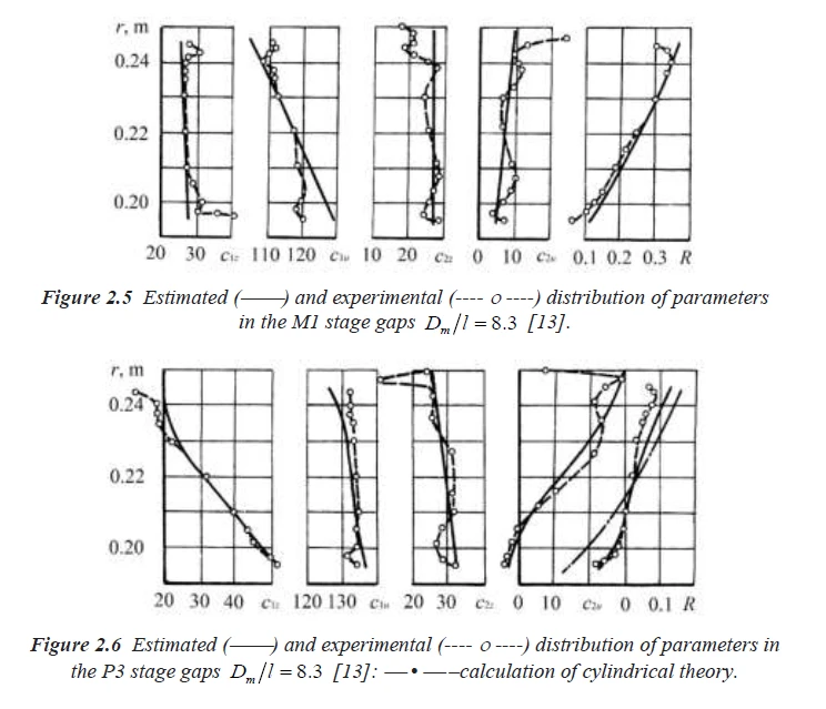 Estimation Images