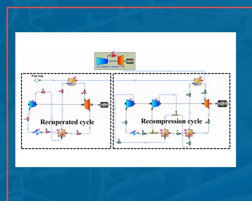 Evaluation of Gas Turbine Exhaust Heat Recovery Utilizing SCO2 Cycle