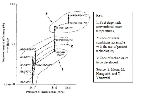 Steam Turbine Aerodynamic Improvements for Significant Efficiency Gains