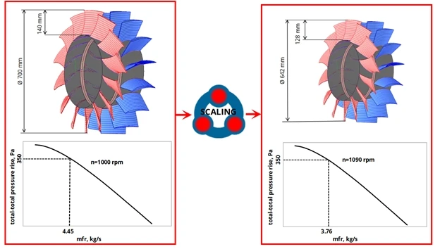 Practical Methodologies and Implementations for Turbomachinery Trimming and Scaling