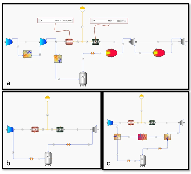 Fig – 2. Schematic view of different types of CAES
