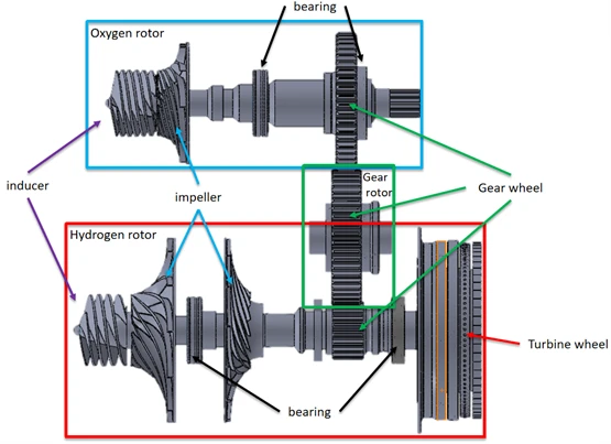 Common Challenges in Rocket Engine Rotor/Bearing Systems