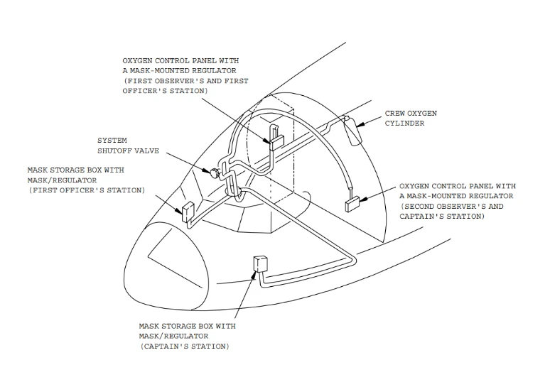 Aircraft Life Support Systems Part 1: Oxygen System