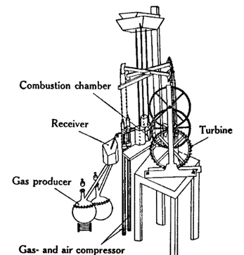This diagram of a mechanical system, crafted by Softinway, details turbomachinery components including a combustion chamber, receiver, turbine, gas producer, and gas-air compressor. Arrows precisely depict the flow path between components.