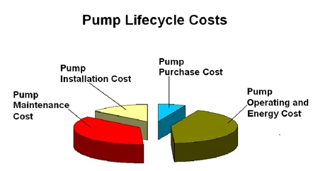 When to Upgrade Your Pump