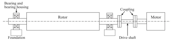 Rotor Dynamics for Turbomachinery Engineers