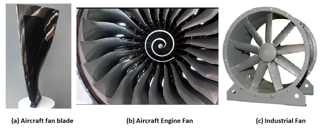 Figure 2 Types of Axial Fan Based on Applications
