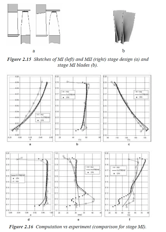 Figure 2.15 and 2.16
