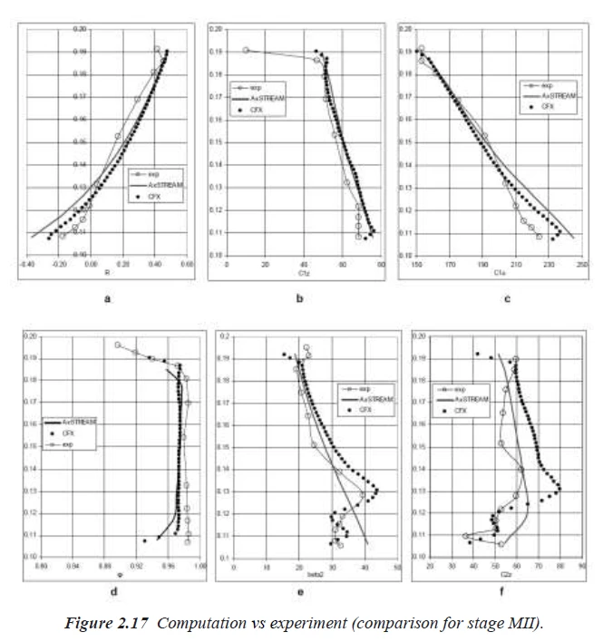 Figure 2.17