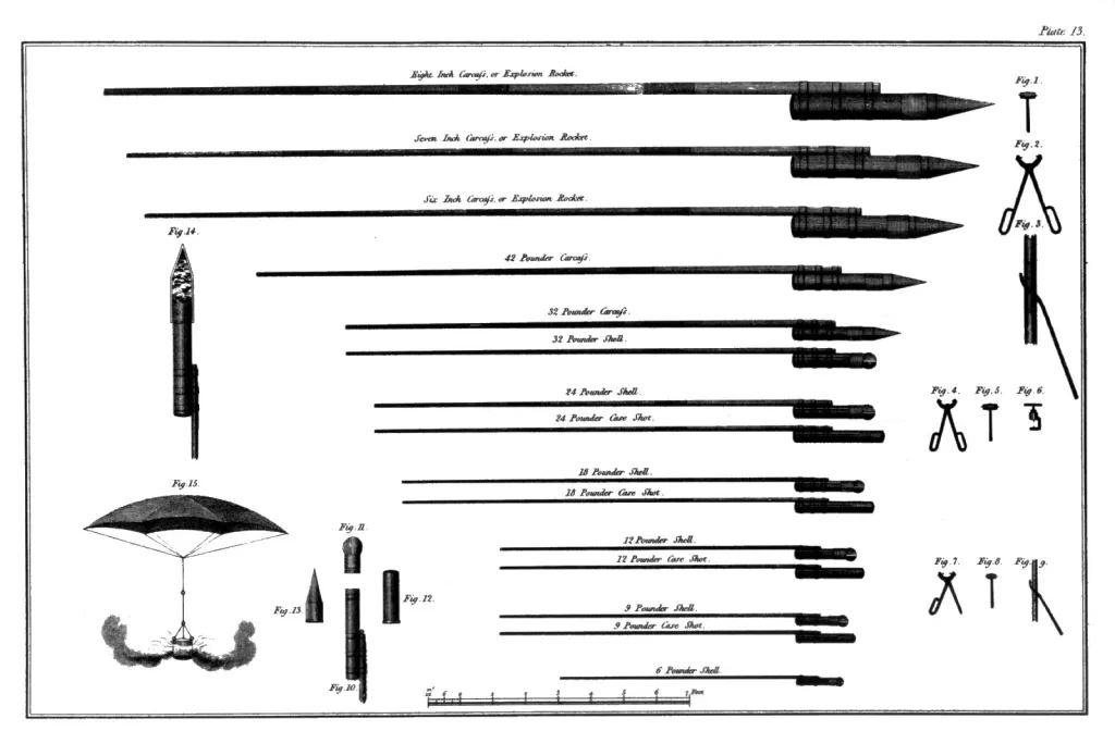 Figure 3 Congreve Rocket Examples