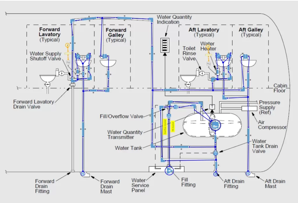 Figure 3-Fresh water network modeled in AxSTREAM NET