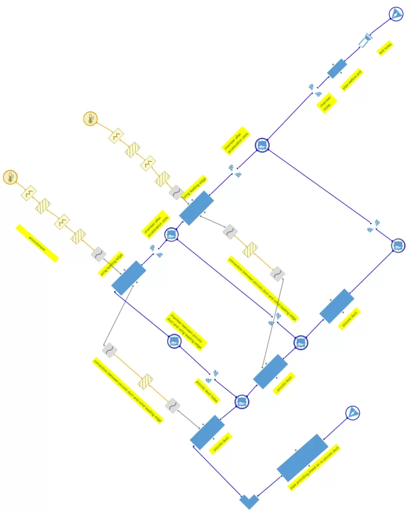 Figure 3 – Anti-icing System Modelling