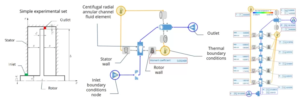 Figure 3 – Simulation of the radial flow between the rotor and the stator in AxSTREAM NET