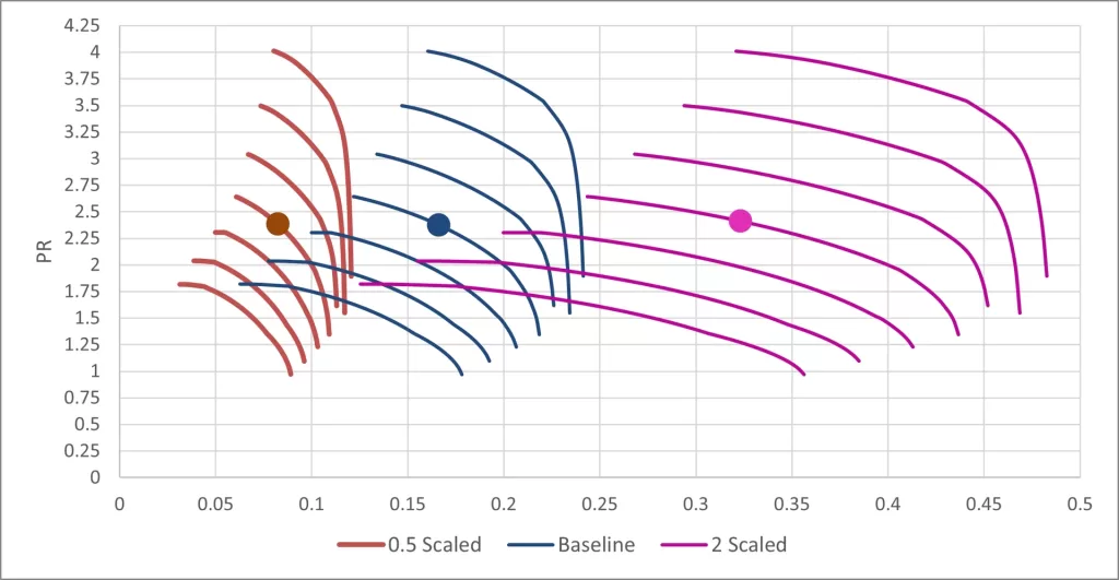 Figure 3. Performance Map of Baseline and Scaled Compressors
