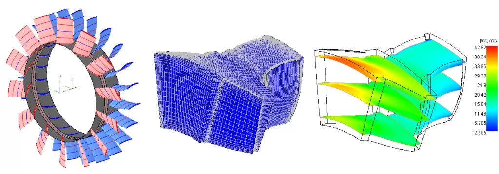 Figure 4 3D model and CFD modelling in AxSTREAM