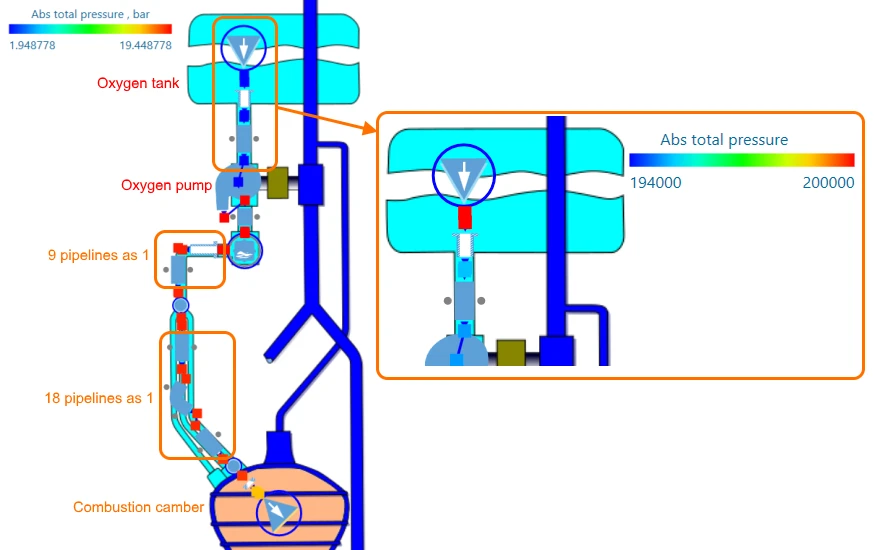 Figure 4 - Supply Liquid Oxygen Pipeline of the V-2 Fuel System