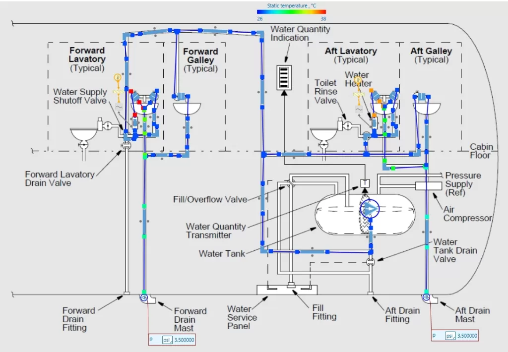 Figure 4 - Water Supply