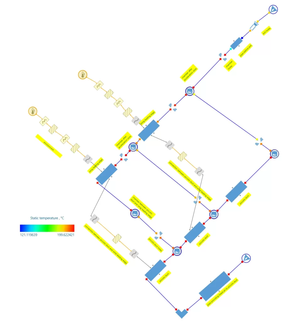 Figure 4 – Anti-icing System Temperatures