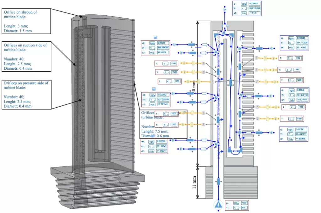 Figure 5: Turbine blade cooling flow network modeled in AxSTREAM NET
