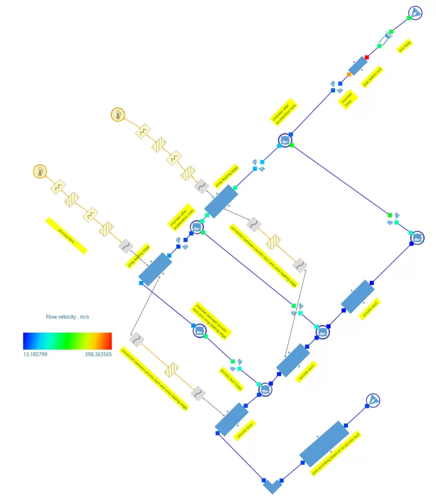 Figure 5 – Anti-icing System Velocities 