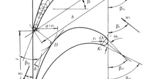 Diagram with intersecting curves, labeled points, and angles, showing geometric or aerodynamic concepts. Includes annotations indicating measurements and angular relationships on an x, y axis.