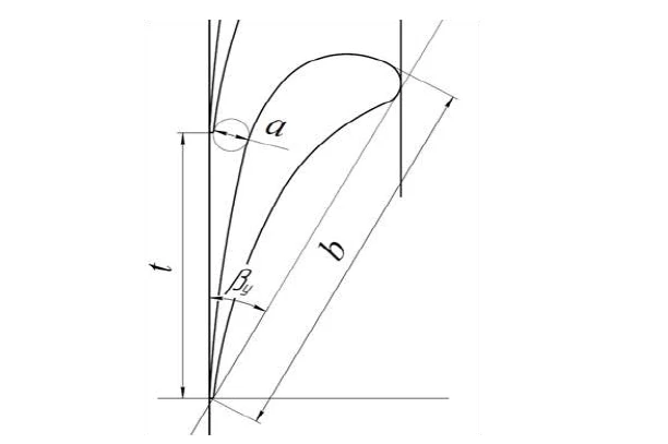 Diagram of a wing section with annotated angles and dimensions: a, b, β, and t. The shape resembles an airfoil with lines indicating geometric measurements.