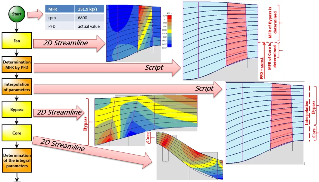 Figure 9 ION Scheme of Analysis Module