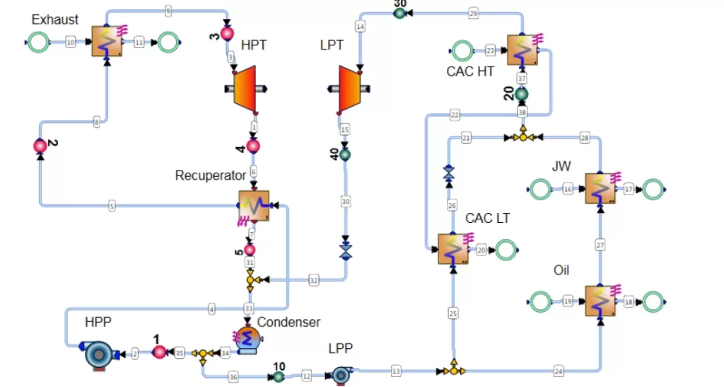Flow Diagram - ORC CYCLE