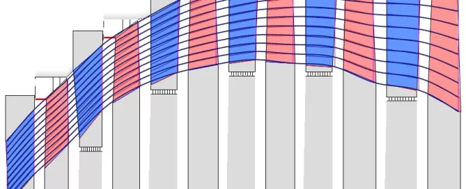 Diagram showing a series of red and blue curved lines overlaid on vertical gray bars, resembling statistical data or a graph.