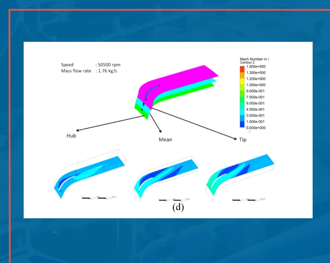 Flow Studies in a Mixed Flow Compressor Stage for Small Gas Turbine Applications