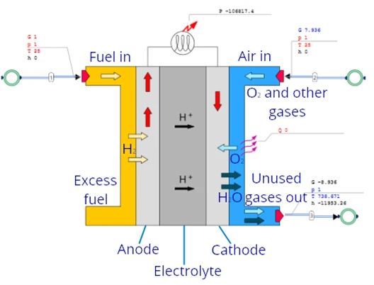 Fuel Cell Operation In AxCYCLE
