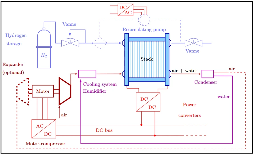 Centrifugal Compressors for Fuel Cells