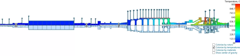 Gas Turbine Rotor Train in AxSTREAM RotorDynamics