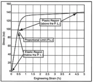 gas-turbine-alloy