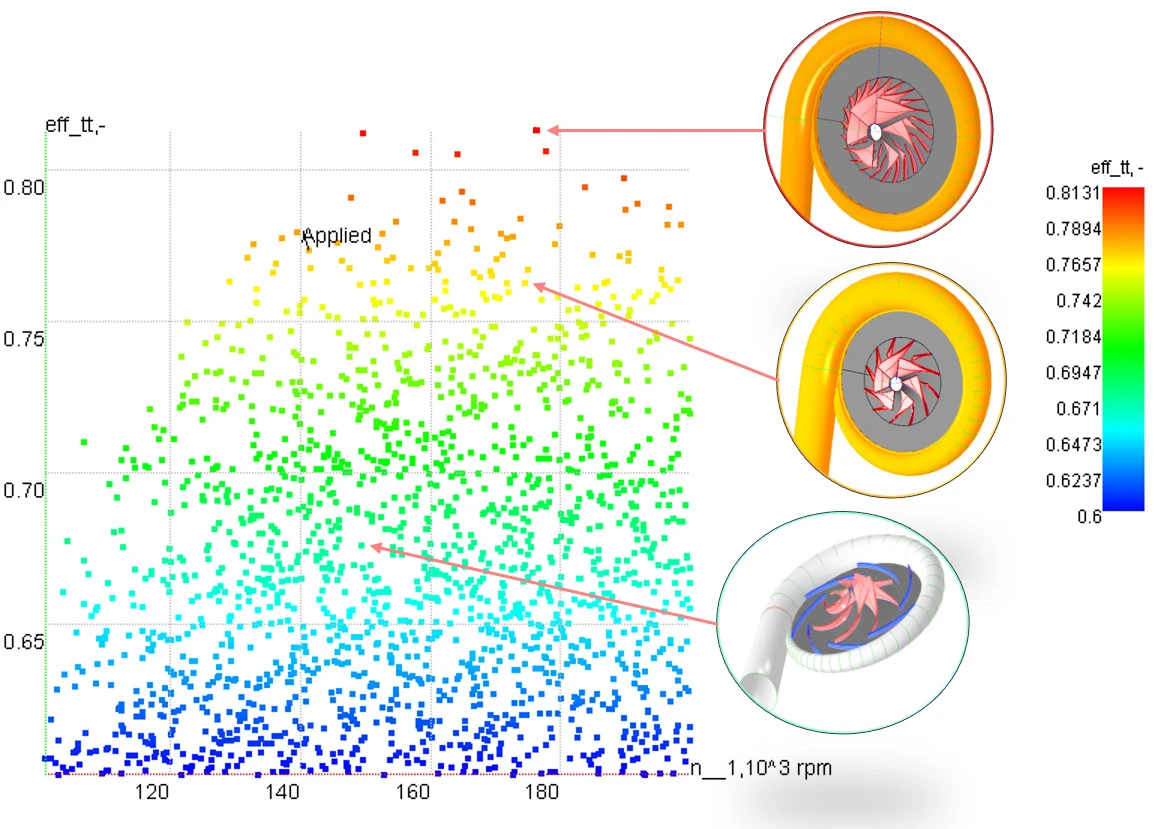 Generative Design for Cutting-Edge Turbomachinery Development
