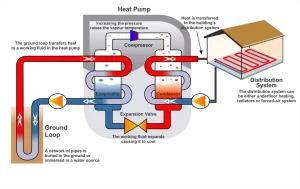 geothermal heat pumps