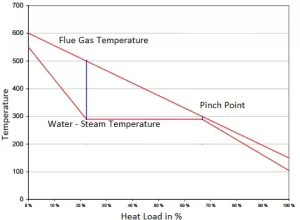 hrsg-boiler-2