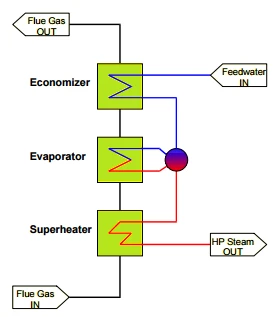Heat Recovery Steam Generator Design