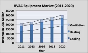 HVAC image 1