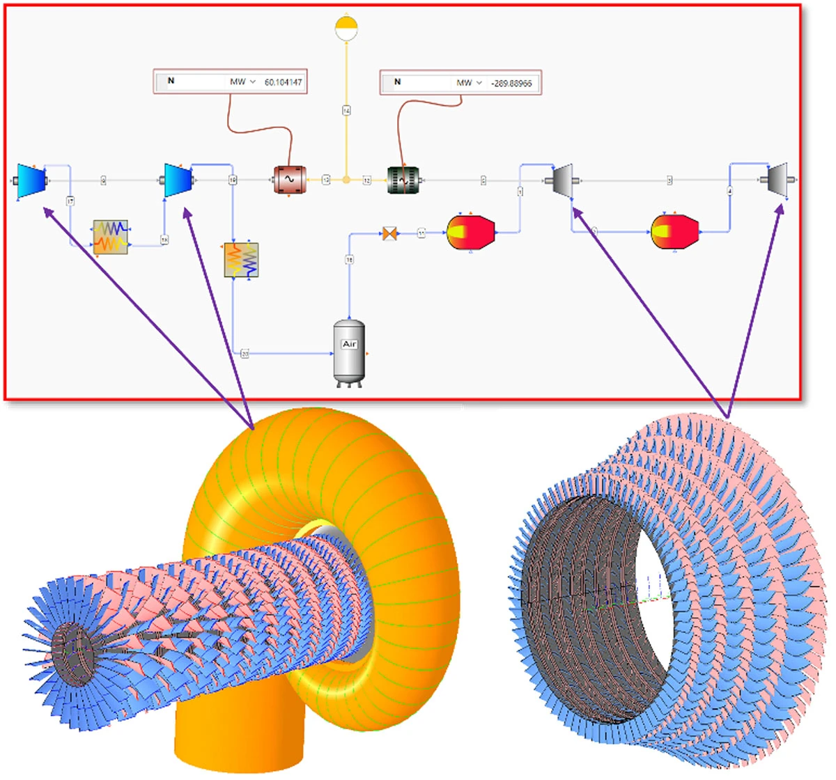 Diagram of a flow system with labeled components, featuring compressor design aspects, alongside visualizations of two complex mechanical structures with intersecting lines and circular patterns.