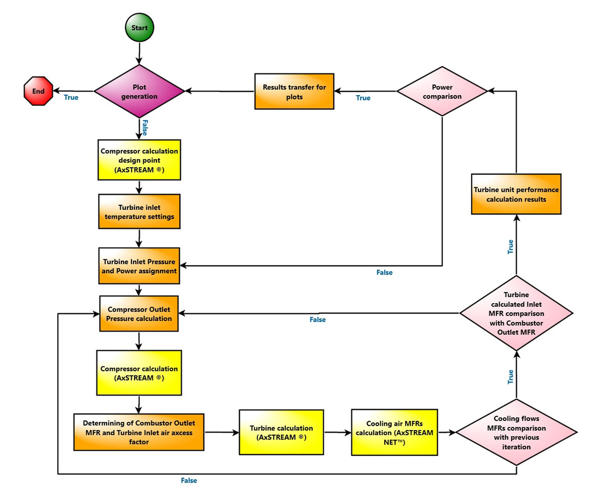 ION Graphic - Training