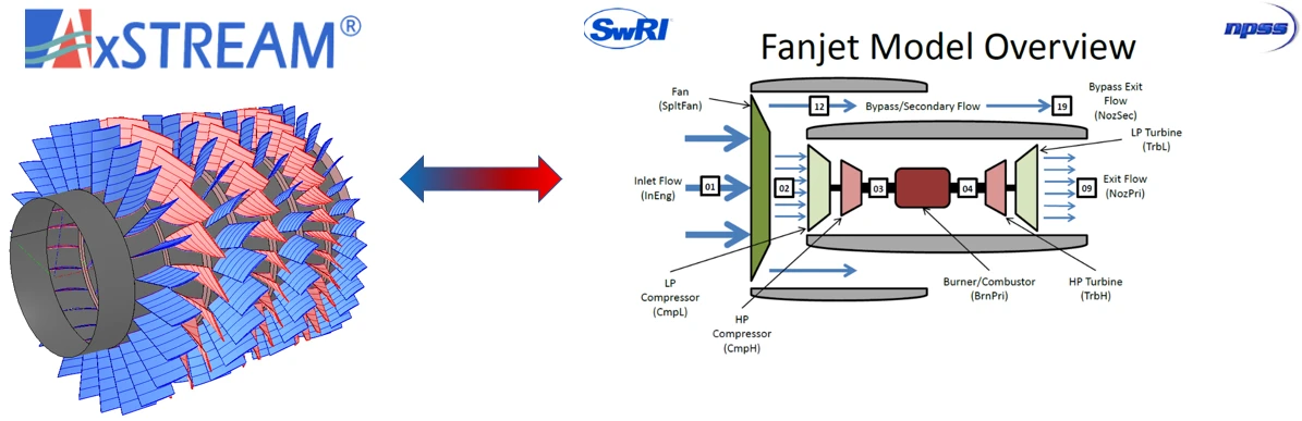 Improving Aeroengine Cycle Simulations through Early-Stage Component Design with AxSTREAM and NPSS