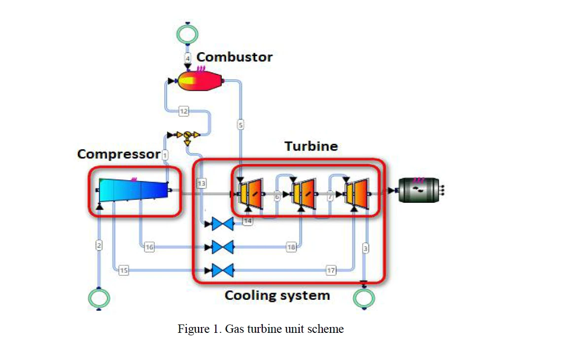 Direct Off-Design Performance Prediction of an Industrial Gas Turbine Engine