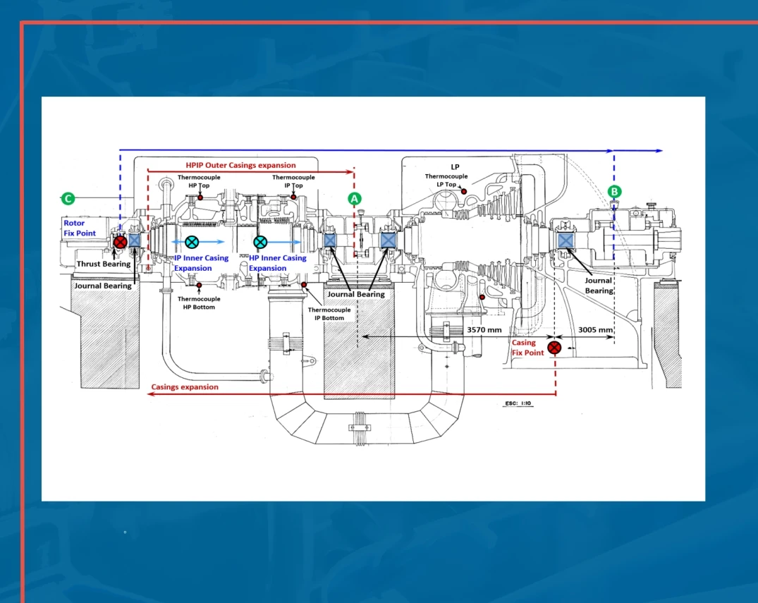 Integrated Approach for Steam Turbine Thermo-Structural Analysis & Lifetime prediction at Transient Operations