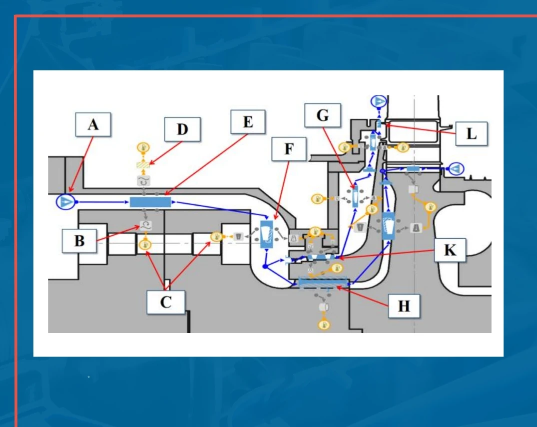 Integration of Secondary Airflow Modeling Into Synergetic Cycle Calculation of F Class Industrial Gas Turbine