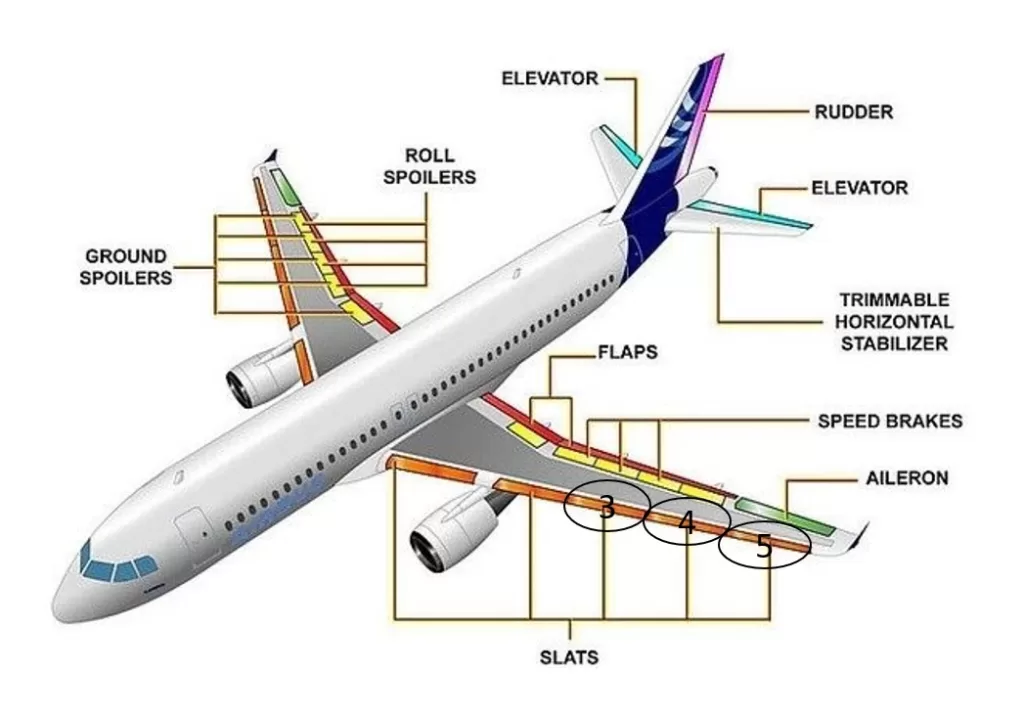 Landing Edge Slats