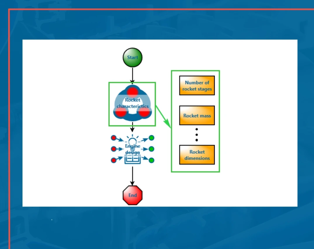Liquid Rocket Propulsion Launcher Design System to Train AxSTREAM.AI Reusability Aspects