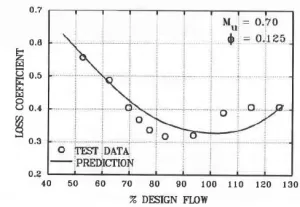 Figure 1 -- Loss in optimized return system design